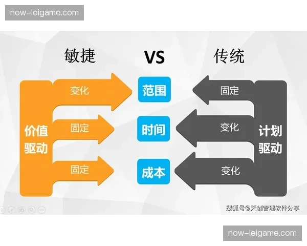 敏捷化项目管理逻辑在现阶段引入 提升中小型赛事转播灵活性